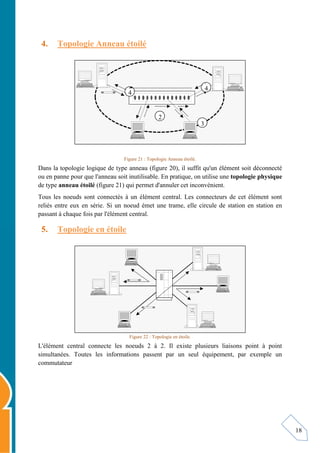 18
4. Topologie Anneau étoilé
Figure 21 : Topologie Anneau étoilé.
Dans la topologie logique de type anneau (figure 20), il suffit qu'un élément soit déconnecté
ou en panne pour que l'anneau soit inutilisable. En pratique, on utilise une topologie physique
de type anneau étoilé (figure 21) qui permet d'annuler cet inconvénient.
Tous les noeuds sont connectés à un élément central. Les connecteurs de cet élément sont
reliés entre eux en série. Si un noeud émet une trame, elle circule de station en station en
passant à chaque fois par l'élément central.
5. Topologie en étoile
Figure 22 : Topologie en étoile.
L'élément central connecte les noeuds 2 à 2. Il existe plusieurs liaisons point à point
simultanées. Toutes les informations passent par un seul équipement, par exemple un
commutateur
2
3
4
4
 