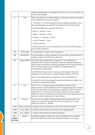 21
champ est indispensable, car la longueur de l'en-tête varie s'il y a des options à la
fin de l'en-tête standard.
2 TOS TOS= Type of Service. Ce champ informe les routeurs des réseaux de la qualité
de service désirée. Il est divisé en 6 parties.
1- 'Precedence' : Les 2 bits de poids fort de l'octet indique la 'préséance', c'est à
dire en fait l'importance du paquet IP et la priorité que l'on doit lui accorder.
La valeur par défaut de ce champ peu utilisé est 0.
2- Délai : 0= normal, 1= Elevé.
3- Débit : 0= normal, 1= Elevé.
4- Fiabilité : 0 = Normale, 1= Elevée.
5- Coût: 0= Normal, 1= Elevé.
6- Ce bit doit être à 0.
Le TOS est peu utilisé, mais il est fonctionnel. Les valeurs du TOS sont gérées
par les couches supérieures.
3-4 Total Length Ce champ indique la longueur totale du paquet IP.
5-6 Identification Ce champ indique le numéro du paquet émis par la couche réseau d'un nœud.Le
compteur compte de 0 à 65535, puis repasse à 0.
7-8 Fragment Offset Si le bit DF (Don't Fragment) de ce champ est à 1, cela signifie que le
datagramme IP ne doit pas être fragmenté. Il peut être utilisé par exemple, par
des terminaux sans mémoire de masse qui chargent leur OS à l'aide du protocole
TFTP. En effet le logiciel contenu en ROM est incapable d'assurer le
réassemblage des datagrammes.
Le bit MF (More Frags) est mis à 1 tant que tous les fragments d'un même
datagramme ne sont pas arrivés. Le dernier fragment à donc ce bit MF à 0.
Dans le cas de datagrammes non fragmentés, ce bit est évidemment à 0.
Les autres bits de ce champ indiquent la position des données par rapport à leur
position dans le datagramme d'origine.
9 TTL Time To Live : Ce champ représente en secondes la durée de vie d'un
datagramme IP. La valeur de départ est de 60. A chaque passage dans un routeur
la valeur est décrémentée d'une seconde (pour simplifier le travail). Lorsque la
valeur atteint 0, le routeur qui reçoit le paquet le détruit et envoie un paquet
ICMP sur le réseau. Ce mécanisme a pour but d'éviter que des datagrammes dont
l'adresse est erronée tournent sans fin dans l'internet.
10 Protocol On trouve dans ce champ le code du protocole utilisé au-dessus de IP. Si la
valeur est 6, le protocole qui utilise IP est TCP. Si la valeur est 17, il s'agit
d'UDP. Si la valeur est 1, d'ICMP.
11-12 Header Checksum Ce champ contient une checksum sur 16 bits des octets de l'en-tête IP.
13-16 Source Address Ce champ contient l'adresse du nœud qui a émis le datagramme IP.
17-20 Dest. Address Ce champ contient l'adresse du nœud de destination
20 +
multiple
de 32 bits
Options Ce champ de longueur variable, mais toujours multiple de 32 bits est utilisé
parfois pour définir des informations concernant la sécurité ou le routage
 