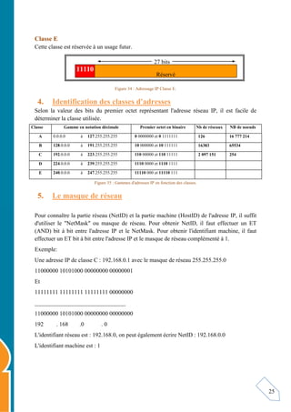 25
Classe E
Cette classe est réservée à un usage futur.
Figure 34 : Adressage IP Classe E.
4. Identification des classes d'adresses
Selon la valeur des bits du premier octet représentant l'adresse réseau IP, il est facile de
déterminer la classe utilisée.
Classe Gamme en notation décimale Premier octet en binaire Nb de réseaux NB de noeuds
A 0.0.0.0 à 127.255.255.255 0 0000000 et 0 1111111 126 16 777 214
B 128.0.0.0 à 191.255.255.255 10 000000 et 10 111111 16383 65534
C 192.0.0.0 à 223.255.255.255 110 00000 et 110 11111 2 097 151 254
D 224.0.0.0 à 239.255.255.255 1110 0000 et 1110 1111
E 240.0.0.0 à 247.255.255.255 11110 000 et 11110 111
Figure 35 : Gammes d'adresses IP en fonction des classes.
5. Le masque de réseau
Pour connaître la partie réseau (NetID) et la partie machine (HostID) de l'adresse IP, il suffit
d'utiliser le "NetMask" ou masque de réseau. Pour obtenir NetID, il faut effectuer un ET
(AND) bit à bit entre l'adresse IP et le NetMask. Pour obtenir l'identifiant machine, il faut
effectuer un ET bit à bit entre l'adresse IP et le masque de réseau complémenté à 1.
Exemple:
Une adresse IP de classe C : 192.168.0.1 avec le masque de réseau 255.255.255.0
11000000 10101000 00000000 00000001
Et
11111111 11111111 11111111 00000000
_______________________________
11000000 10101000 00000000 00000000
192 . 168 .0 . 0
L'identifiant réseau est : 192.168.0, on peut également écrire NetID : 192.168.0.0
L'identifiant machine est : 1
27 bits
11110
Réservé
 