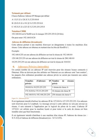 26
Netmask par défaut:
Classe d'adresse Adresse IP Masque par défaut
A 1.X.Y.Z à 126.X.Y.Z 255.0.0.0
B 128.X.Y.Z à 191.X.Y.Z 255.255.0.0
C 192.X.Y.Z à 223.X.Y.Z 255.255.255.0
Notation CIDR
192.168.0.0 est le NetID avec le masque 255.255.255.0 (24 bits).
On peut noter 192.168.0.0/24
Adresse de diffusion (broadcast):
Cette adresse permet à une machine d'envoyer un datagramme à toutes les machines d'un
réseau. Cette adresse est obtenue en mettant tous les bits de HostID à 1.
Exemple:
192.168.0.255 est une adresse de diffusion sur tout le réseau de 192.168.0.0
129.140.255.255 est une adresse de diffusion sur tout le réseau de 200.140.0.0
10.255.255.255 est une adresse de diffusion sur tout le réseau de 10.0.0.0
6. Adresses Privées (interdits)
Un certain nombre de ces adresses IP sont réservées pour des réseaux locaux connectés à
l'Internet. Elles ne doivent pas être utilisées sur l'Internet car ces adresses sont "non routées",
les paquets d'un ordinateur possédant une adresse privée ne seront pas transmis aux autres
ordinateurs.
Tranches d’adresses IP
privées
Nombre de réseaux
privés
10.0.0.0 à 10.255.255.255 1 réseau de classe A
172.16.0.0 à 172.31.255.255 16 réseaux de classe B
192.168.0.0 à 192.168.255.255. 256 réseaux de classe C
Figure 36 : Adresses privées
Il est également interdit d'utiliser les adresses IP de 127.0.0.0 à 127.255.255.255. Ces adresses
sont réservées pour le Loopback. Le message envoyé à cette adresse ne sera pas envoyé au
réseau, il sera retourné à l'application par le logiciel de pilote de la carte. L'adresse IP
127.0.0.1 est utilisée pour la machine locale et pour tester si la carte de réseau est bien
installée ainsi que bien fonctionnée.
Il est également interdit d'attribuer à une machine d'un réseau IP, l'adresse du réseau (ex :
X.Y.Z.0) et l'adresse de diffusion (broadcast) (ex : X.Y.Z.255).
 