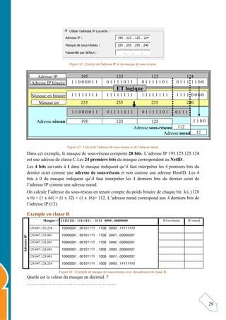 29
Figure 41 : Entrées de l'adresse IP et du masque de sous-réseau.
Figure 42 : Calcul de l'adresse de sous-réseau et de l'adresse nœud.
Dans cet exemple, le masque de sous-réseau comporte 28 bits. L’adresse IP 195.123.125.124
est une adresse de classe C.Les 24 premiers bits du masque correspondent au NetID.
Les 4 bits suivants à 1 dans le masque indiquent qu’il faut interpréter les 4 premiers bits du
dernier octet comme une adresse de sous-réseau et non comme une adresse HostID. Les 4
bits à 0 du masque indiquent qu’il faut interpréter les 4 derniers bits du dernier octet de
l’adresse IP comme une adresse nœud.
On calcule l’adresse du sous-réseau en tenant compte du poids binaire de chaque bit. Ici, (128
x 0) + (1 x 64) + (1 x 32) + (1 x 16)= 112. L’adresse nœud correspond aux 4 derniers bits de
l’adresse IP (12).
Exemple en classe B
Adresses
IP
Masque--> 11111111 . 11111111 . 1111 0000 . 00000000 ID ss-réseau ID nœud
129.047.192.254 10000001 . 00101111 . 1100 0000 . 11111110
129.047.193.001 10000001 . 00101111 . 1100 0001 . 00000001
129.047.192.001 10000001 . 00101111 . 1100 0000 . 00000001
129.047.128.001 10000001 . 00101111 . 1000 0000 . 00000001
129.047.129.001 10000001 . 00101111 . 1000 0001 . 00000001
129.047.128.254 10000001 . 00101111 . 1000 0000 . 11111110
Figure 43 : Exemple de masque de sous-réseaux avec des adresses de classe B.
Quelle est la valeur du masque en décimal. ?
…………………………………………………..
1 1 0 0 0 0 1 1 0 1 1 1 1 0 1 1 0 1 1 1 1 1 0 1 0 1 1 1 1 1 0 0
195 123 125 124
1 1 1 1 1 1 1 1 1 1 1 1 1 1 1 1 1 1 1 1 1 1 1 1 1 1 1 1 0 0 0 0
255 255 255 240
Adresse IP
Adresse IP binaire
Masque en binaire
Masque en
195 123 125
112
12
Adresse réseau
Adresse sous-réseau
Adresse nœud
1 1 0 0 0 0 1 1 0 1 1 1 1 0 1 1 0 1 1 1 1 1 0 1 0 1 1 1
1 1 0 0
ET logique
 