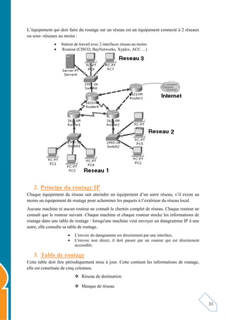 31
L’équipement qui doit faire du routage sur un réseau est un équipement connecté à 2 réseaux
ou sous -réseaux au moins :
 Station de travail avec 2 interfaces réseau au moins
 Routeur (CISCO, BayNetworks, Xyplex, ACC …)
2. Principe du routage IP
Chaque équipement du réseau sait atteindre un équipement d’un autre réseau, s’il existe au
moins un équipement de routage pour acheminer les paquets à l’extérieur du réseau local.
Aucune machine ni aucun routeur ne connaît le chemin complet de réseau. Chaque routeur ne
connaît que le routeur suivant. Chaque machine et chaque routeur stocke les informations de
routage dans une table de routage : lorsqu'une machine veut envoyer un datagramme IP à une
autre, elle consulte sa table de routage.
 L'envoie du datagramme est directement par une interface.
 L'envoie non direct, il doit passer par un routeur qui est directement
accessible.
3. Table de routage
Cette table doit être périodiquement mise à jour. Cette contient les informations de routage,
elle est constituée de cinq colonnes.
 Réseau de destination
 Masque de réseau
 