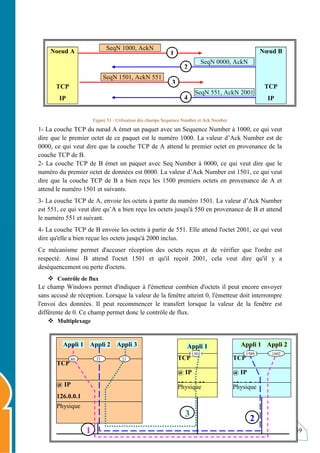 39
Figure 51 : Utilisation des champs Sequence Number et Ack Number
1- La couche TCP du nœud A émet un paquet avec un Sequence Number à 1000, ce qui veut
dire que le premier octet de ce paquet est le numéro 1000. La valeur d’Ack Number est de
0000, ce qui veut dire que la couche TCP de A attend le premier octet en provenance de la
couche TCP de B.
2- La couche TCP de B émet un paquet avec Seq Number à 0000, ce qui veut dire que le
numéro du premier octet de données est 0000. La valeur d’Ack Number est 1501, ce qui veut
dire que la couche TCP de B a bien reçu les 1500 premiers octets en provenance de A et
attend le numéro 1501 et suivants.
3- La couche TCP de A, envoie les octets à partir du numéro 1501. La valeur d’Ack Number
est 551, ce qui veut dire qu’A a bien reçu les octets jusqu'à 550 en provenance de B et attend
le numéro 551 et suivant.
4- La couche TCP de B envoie les octets à partir de 551. Elle attend l'octet 2001, ce qui veut
dire qu'elle a bien reçue les octets jusqu'à 2000 inclus.
Ce mécanisme permet d'accuser réception des octets reçus et de vérifier que l'ordre est
respecté. Ainsi B attend l'octet 1501 et qu'il reçoit 2001, cela veut dire qu'il y a
deséquencement ou perte d'octets.
 Contrôle de flux
Le champ Windows permet d'indiquer à l'émetteur combien d'octets il peut encore envoyer
sans accusé de réception. Lorsque la valeur de la fenêtre atteint 0, l'émetteur doit interrompre
l'envoi des données. Il peut recommencer le transfert lorsque la valeur de la fenêtre est
différente de 0. Ce champ permet donc le contrôle de flux.
 Multiplexage
Noeud A
TCP
IP
Nœud B
TCP
IP
SeqN 1000, AckN
SeqN 0000, AckN
SeqN 1501, AckN 551
SeqN 551, AckN 2001
1
2
3
4
TCP
@ IP
126.0.0.1
Physique
TCP
@ IP
126.0.1.23
Physique
TCP
@ IP
126.0.2.66
Physique
Appli 1 Appli 2 Appli 1
Appli 1
Appli 3 Appli 2
80 21 21
1501 1589 1602
1
2
3
 