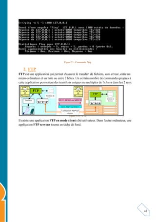 42
Figure 55 : Commande Ping.
2. FTP
FTP est une application qui permet d'assurer le transfert de fichiers, sans erreur, entre un
micro-ordinateur et un hôte ou entre 2 hôtes. Un certain nombre de commandes propres à
cette application permettent des transferts uniques ou multiples de fichiers dans les 2 sens.
Figure VI-1 : FTP.
Il existe une application FTP en mode client côté utilisateur. Dans l'autre ordinateur, une
application FTP serveur tourne en tâche de fond.
Interface
FTP
TCP/IP
FTP
Connexion TCP sur
réseau
Système de
fichiers Système de
fichiers
PUT, SEND ou MPUT
GET, RECV ou MGET
TCP/IP
FTP Svr
TCP
IP
Physique
21
FTP cl
TCP
IP
Physique
xxx
 