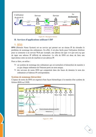 45
Figure 60 : Messagerie Internet.
B. Services d'applications utilisant UDP
1. DNS
DNS (Domain Name System) est un service qui permet sur un réseau IP de résoudre le
problème de nommage des ordinateurs. En effet, il est plus facile pour l'utilisateur d'utiliser
pour se connecter à un serveur Web par exemple, une adresse du type www.fpe-umi.org que
de taper une adresse IP difficile de mémoriser. Le rôle de DNS est donc de faire une
équivalence entre un nom de machine et son adresse IP.
Pour ce faire, on utilise :
 un système de nommage des ordinateurs qui est normalisé et hiérarchisé de manière à
ce que chaque ordinateur de l'Internet porte un nom unique.
 des serveurs de noms DNS qui comportent dans des bases de données le nom des
ordinateurs et l'adresse IP correspondante.
Système de nommage hiérarchisé
L'espace de noms du DNS est organisé d'une façon hiérarchique à la manière d'un système de
fichiers DOS ou UNIX.
Figure 61 : DNS.
RT RT
Serveur
de
L'utilisateur
A envoie le
Serveur
de
SMT SMT POP3
Internet
Le
destinataire
va lire son
Boîte aux lettres
du destinataire
SMTP
TCP
IP
Physique
25
POP3
TCP
IP
Physique
110
Domaines
premier
Domaines
deuxième
Maroc Franc Etats- Zimbabwe
ftp mail
comp fpe comp
Domaines
quatrième
int mil Net Or
ed go
org
com fr zw
ma us
Racine
Nom de domaine pleinement qualifié
Mail.lprt.fpe.org
Domaines Domaines
Domaines
troisième
lprt lpi
fr
 