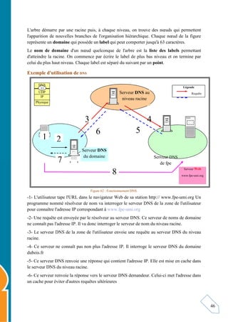 46
L'arbre démarre par une racine puis, à chaque niveau, on trouve des nœuds qui permettent
l'apparition de nouvelles branches de l'organisation hiérarchique. Chaque nœud de la figure
représente un domaine qui possède un label qui peut comporter jusqu'à 63 caractères.
Le nom de domaine d'un nœud quelconque de l'arbre est la liste des labels permettant
d'atteindre la racine. On commence par écrire le label de plus bas niveau et on termine par
celui du plus haut niveau. Chaque label est séparé du suivant par un point.
Exemple d'utilisation de DNS
Figure 62 : Fonctionnement DNS.
-1- L'utilisateur tape l'URL dans le navigateur Web de sa station http:// www.fpe-umi.org Un
programme nommé résolveur de nom va interroger le serveur DNS de la zone de l'utilisateur
pour connaître l'adresse IP correspondant à www.fpe-umi.org
-2- Une requête est envoyée par le résolveur au serveur DNS. Ce serveur de noms de domaine
ne connaît pas l'adresse IP. Il va donc interroger le serveur de nom du niveau racine.
-3- Le serveur DNS de la zone de l'utilisateur envoie une requête au serveur DNS du niveau
racine.
-4- Ce serveur ne connaît pas non plus l'adresse IP. Il interroge le serveur DNS du domaine
dubois.fr
-5- Ce serveur DNS renvoie une réponse qui contient l'adresse IP. Elle est mise en cache dans
le serveur DNS du niveau racine.
-6- Ce serveur renvoie la réponse vers le serveur DNS demandeur. Celui-ci met l'adresse dans
un cache pour éviter d'autres requêtes ultérieures
Serveur DNS
du domaine
Serveur DNS au
niveau racine
Serveur DNS
de fpe
Serveur Web
www.fpe-umi.org
2
3 4
5
6
7
1
8
Légende
Requête
DNS
UDP
IP
Physique
53
 