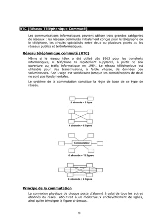 RTC (Réseau Téléphonique Commuté)

    Les communications informatiques peuvent utiliser trois grandes catégories
    de réseaux : les réseaux commutés initialement conçus pour le télégraphe ou
    le téléphone, les circuits spécialisés entre deux ou plusieurs points ou les
    réseaux publics et téléinformatiques.

 Réseau téléphonique commuté (RTC)
    Même si le réseau télex a été utilisé dès 1963 pour les transferts
    informatiques, le téléphone l'a rapidement supplanté, à partir de son
    ouverture au trafic informatique en 1964. Le réseau téléphonique est
    utilisable pour des transmissions, à faible vitesse, de données peu
    volumineuses. Son usage est satisfaisant lorsque les considérations de délai
    ne sont pas fondamentales.
    Le système de la commutation constitue la règle de base de ce type de
    réseau.




 Principe de la commutation
    La connexion physique de chaque poste d'abonné à celui de tous les autres
    abonnés du réseau aboutirait à un monstrueux enchevêtrement de lignes,
    ainsi qu'en témoigne la figure ci-dessus.



                                    16
 