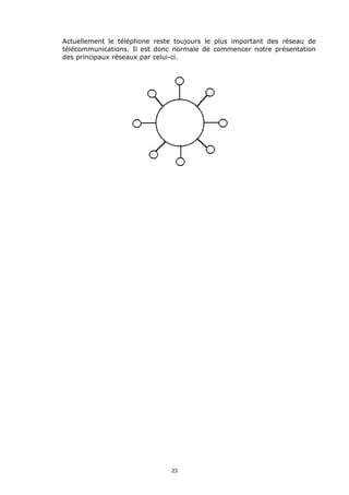 Actuellement le téléphone reste toujours le plus important des réseau de
télécommunications. Il est donc normale de commencer notre présentation
des principaux réseaux par celui-ci.




                               23
 