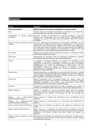 Glossaire


Terme                                 Définition

Auto-commutateur                      Matériel assurant de manière automatique la communication.

Baud                                  Unité de vitesse de modulation de données. Il correspond à une vitesse d'un
                                      intervalle unitaire par seconde, voire bit par seconde.

Commutation    de   paquets   (packet Technique nouvelle de transmission de données consistant à regrouper
switching)                            plusieurs flux d'information sur une même liaison, l'entrelacement et
                                      l'aiguillage des paquets étant gérés par des calculateurs situés aux "noeuds"
                                      du réseaux.

Faisceau hertzien (microwawe beam Technique utilisée pour l'acheminement des informations télévisées, pour les
system)                           liaisone avec les satellites, dans les régions accidentées etc... Il s'agit d'une
                                  transmission radio sous très haute fréquence, entre deux tours hertziennes.
                                  Les ondes ultra courtes ne peuvent comme les ondes longues, être réfléchies
                                  par l'ionosphère (couche supérieure de l'atmosphère) et doivent donc être
                                  transmises à vue, ce qui nécessite la présence de tours, de relais.

Full Duplex                           Bidirectionnel simultané. Mode de transfert permettant un échange simultané
                                      d'informations dans les deux sens.

Half Duplex                           Bidirectionnel non simultané. Mode de transmission permettant le transfert
                                      d'informations dans les deux sens, mais non simultanément.

Modem                                 Il  désigne un dispositif effectuant    les fonctions de modulation et de
                                      démodulation des signaux numériques envoyés sur des transmissions
                                      analogiques. Il assume la synchronisation et l'émission/réception à cadences
                                      prédéterminées, la vitesse de transmission lui étant fournie par un
                                      commutateur (interne ou externe au coffret du modem). Il forme
                                      habituellement un ensemble autonome dont le type de modulation doit être
                                      identique aux deux extrémités.

Noeud (node)                          Dispositif permettant une ramification et une concentration des lignes. L'emploi
                                      de ce dispositif s'est plus particulièrement développé avec la mise en place de
                                      réseaux maillés. Technologie utilisée dans certaines architectures de réseaux
                                      pour indentifier les composants du système.

Norme X25                             Norme internationale pour le protocole d'accès aux réseaux publics de
                                      commutation par paquets. Elle comporte un ensemble de formats et de règles
                                      d'échange à respecter sur ces réseaux pour communiquer. Cette norme
                                      facilite l'interconnexion des réseaux de différents pays.

Protocole                             Ensemble de conventions définissant les règles à respecter pour établir et
                                      entretenir des échanges d'informations entre composants en général distants.

Réseau (Network)                      Identifie un ensemble de voies et de supports reliant entre eux plusieurs
                                      points, pour assurer leurs communications. Les réseaux sont à la base des
                                      communications inter systèmes et permettent de faire des partages de
                                      ressources.

Réseau      de      communication Réseau assurant le transfert des informations entre les différents points
(Communication Network)           raccordés.

Réseau    de      télécommunication Réseau assurant la communication et la transmission des informations à
(Telecommunication Network)         distance.

Réseau commuté (Switched Network)     Réseau basé sur l'utilisation des lignes et des organes de commutation de
                                      circuits.

Réseau maillé (meshed network)        Réseau basé sur la multiplicité des chemins entre les différents point du
                                      réseau. Cette technique est utilisée dans les réseaux de commutatiuons publics
                                      (téléphone...) Elle permet d'obtenir une bonne fiabilité des réseaux de
                                      transport.

Réseau numérique (digital or numeric Réseau basé sur l'utilisation des techniques de numérisation de l'information.
netwrork)                            Les projets Hermès et Transmic sont à la base des nouveux réseaux français
                                     de transmission numérique.



                                                        41
 