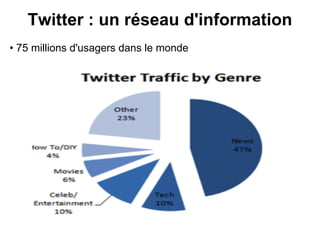 Twitter : un réseau d'information
• 75 millions d'usagers dans le monde
 