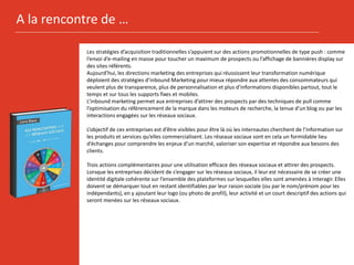 A la rencontre de …
Les stratégies d’acquisition traditionnelles s’appuient sur des actions promotionnelles de type push :...