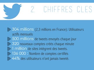 304 millions (2,3 millions en France): Utilisateurs
actifs mensuels
500 millions de tweets envoyés chaque jour
320 nouveau...