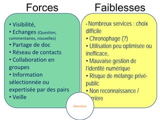 Forces                         Faiblesses
• Visibilité,                      • Nombreux   services : choix
• Echanges (Que...