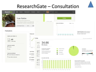 ResearchGate – Consultation
 
