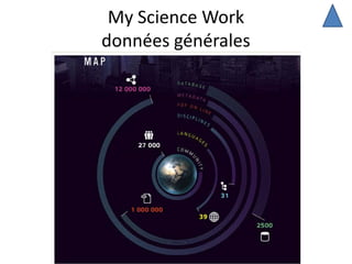 My Science Work
données générales
 