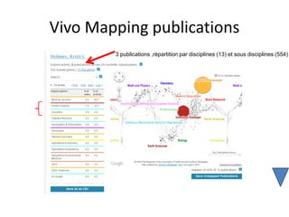 Vivo Mapping publications
        3 publications ,répartition par disciplines (13) et sous disciplines (554)
 