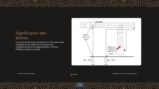 Signification des
lettres:
Le neutre de la source de tension et les masses des
récepteurs sont reliées à la terre par des
impédances Rn et Ru respectivement, comme
l’indique la figure suivante.
Module: Sécurité électrique
Groupe No.
13
Présentée par: Essmine Abdelmoumen
10
 