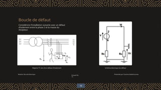 Boucle de défaut
Considérons l’installation suivante avec un défaut
d’isolement entre la phase 2 et la masse du
récepteur.
Module: Sécurité électrique
Groupe No.
13
Présentée par: Essmine Abdelmoumen
Régime TT, lors d'un défaut d'isolement Schéma électrique du défaut
12
 