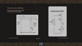 Boucle de défaut
les prises de terre du neutre et des
masses sont interconnectées.
18
Module: Sécurité électrique
Groupe No.
13
Présentée par: Meftahi Chakib
 