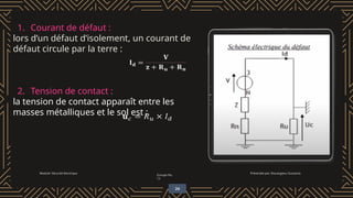 1. Courant de défaut :
lors d’un défaut d’isolement, un courant de
défaut circule par la terre :
2. Tension de contact :
la tension de contact apparaît entre les
masses métalliques et le sol est :
Module: Sécurité électrique
Groupe No.
13
Présentée par: Bouzegaou Oussama
24
 