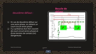 deuxième défaut :
Module: Sécurité électrique
Groupe No.
13
Boucle de
défaut
❏ En cas de deuxième défaut sur
une autre phase, on obtient un
court-circuit entre phase
❏ il y a présence d’un fort courant
de court-circuit (entre phase) et
d’une tension de contact (Uc)
dangereuse.
Présentée par: Rammouche Yasser
25
 