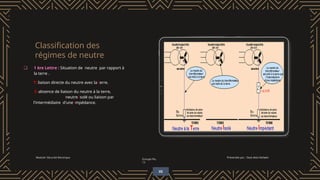 Module: Sécurité électrique
Groupe No.
13
Présentée par : Ouis Anis Hichem
❏ 1 ère Lettre : Situation de neutre par rapport à
la terre .
T: liaison directe du neutre avec la terre.
I: absence de liaison du neutre à la terre,
neutre isolé ou liaison par
l'intermédiaire d'une impédance.
Classification des
régimes de neutre
05
 