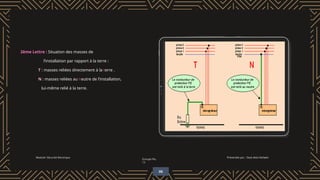 Module: Sécurité électrique
Groupe No.
13
Présentée par : Ouis Anis Hichem
2ème Lettre : Situation des masses de
l’installation par rapport à la terre :
T : masses reliées directement à la terre .
N : masses reliées au neutre de l’installation,
lui-même relié à la terre.
06
 
