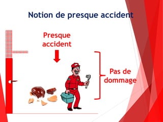 Notion de presque accident
Presque
accident
Pas de
dommage
 