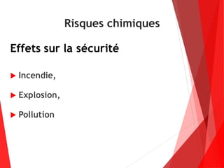 Risques chimiques
Effets sur la sécurité
 Incendie,
 Explosion,
 Pollution
 