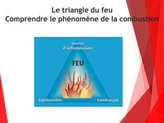 Le triangle du feu
Comprendre le phénomène de la combustion
 