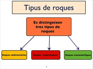 4
Tipus de roques
Es distingeixen
tres tipus de
roques
Roques sedimentàries Roques magmàtiques Roques metamòrfiques
 
