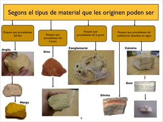 6
Segons el tipus de material que les originen poden ser
Roques que procedeixen
del llot Roques que
procedeixen de
l’arena
Roques que
procedeixen de la grava
Roques que procedeixen de
substàncies dissoltes en aigua
Argila
Gres
Conglomerat Calcària
Guix
Marga
Silvina
 