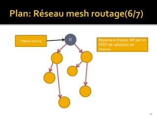 Nœud racine Réponse à chaque MP par un
PREP de validation de
chemin
17
 