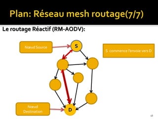 Le routage Réactif (RM-AODV):
D
S désire envoyer des
données vers D
Nœud
Destination
Nœud Source S envoi des messages PREQ
de découverte de chemin
S commence l’envoie vers D
18
 