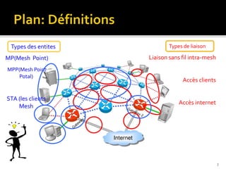 MP(Mesh Point)
MPP(Mesh Point
Potal)
STA (les clients
Mesh
Liaison sans fil intra-mesh
Accès clients
Accès internet
Types des entites Types de liaison
7
 