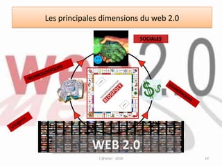 Contrôler ses informations.