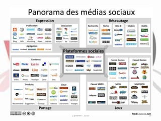 Les réseaux sociaux, médias de demain?Les Réseaux sociaux 1. Introduction: Internet et les français en 20102. le Web 2.03. Les réseaux sociaux4. Facebook5. Twitter6. Savoir gérer son identité7.Conclusion