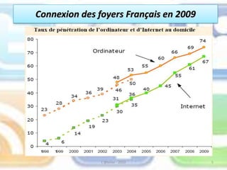Les principales dimensions du web 2.0
