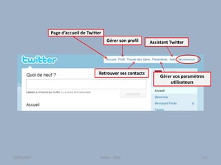 Page d’accueil de Twitter
Gérer son profil
Retrouver ses contacts
Gérer vos paramètres
utilisateurs
Assistant Twitter
30/01/2015 Atelier - 2010 115
 