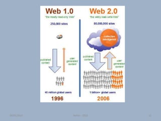 Atelier - 2010 1230/01/2015
 