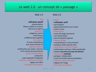 Le web 2.0 : un concept de « passage »
Web 1.0
lire
utilisateur passif
représentation
éditeur publie du contenu
réservé aux experts
taxonomie
catégories a priori
hiérarchique
indifférenciation (global)
îlots séparés
formats propriétaires
tous droits réservés ©
logiciels / produits
amélioration par cycles / versions
le PC comme terminal d’accès
bureau local (desktop)
production
suites logicielles (intégrées)
interfaces complexes et limitées
logique de l’offre
innovation descendante
Web 2.0
+ écrire
+ utilisateur actif
+ participation
+ approvisionnement par la foule
+ ouvert à tous
+ folksonomie
+ mots-clés (tags) spontanés
+ non-hiérarchique
+ personnalisation (glocal)
+ briques de légo
+ standardisation / micro-formats
+ quelques droits réservés (CC)
+ applications / services en ligne
+ amélioration continue / béta perpétuelle
+ atawad (any time any way any device)
+ bureau web (webtop)
+ partage / collaboration
+ suites servicielles (personnalisables)
+ interfaces simples et riches
+ logique de l’usage
+ innovation ascendante
L'@telier - 2010 13
 