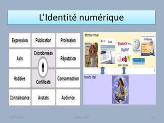 L’Identité numérique
Atelier - 2010 13330/01/2015
 