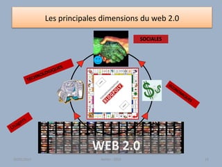 Les principales dimensions du web 2.0
WEB 2.0
SOCIALES
Atelier - 2010 1930/01/2015
 