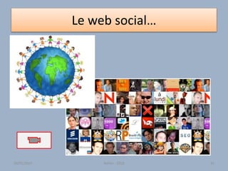 Le web social…
Atelier - 2010 5130/01/2015
 