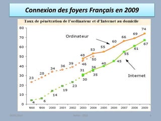 Connexion des foyers Français en 2009
Atelier - 2010 630/01/2015
 