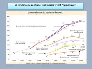 La tendance se confirme, les Français vivent "numérique".
Atelier - 2010 730/01/2015
 