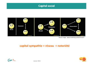 Capital social

Source image : www.marketing-professionnel.fr

capital sympathie + réseau + notoriété

8
Janvier 2014

 