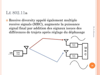LE 802.11n
 Receive diversity appelé également multiple
receive signals (MRC), augmente la puissance
signal final par addition des signaux issues des
différences de trajets après réglage du déphasage
40
Dr.A.Adouane
 