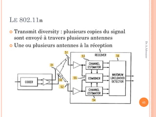 LE 802.11n
 Transmit diversity : plusieurs copies du signal
sont envoyé à travers plusieurs antennes
 Une ou plusieurs antennes à la réception
41
Dr.A.Adouane
 