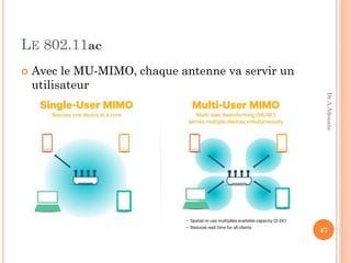 LE 802.11ac
 Avec le MU-MIMO, chaque antenne va servir un
utilisateur
47
Dr.A.Adouane
 
